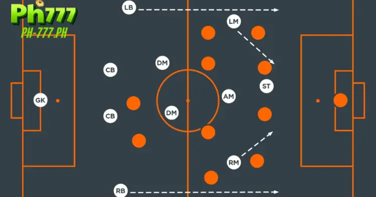 11-Player Soccer Tactical Formation: 4–2–3–1