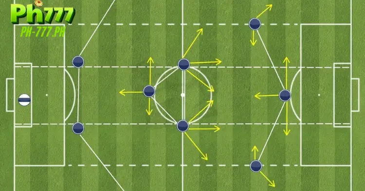 11-Player Soccer Tactical Formation: 4–3–3