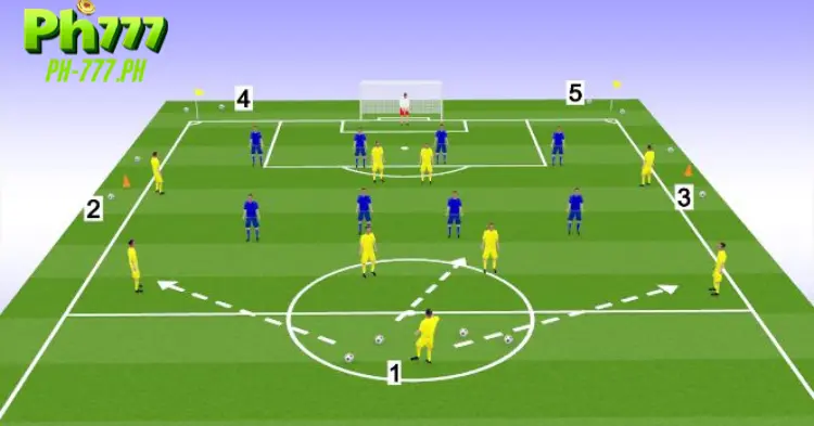 Overview 11-Player Soccer Tactical