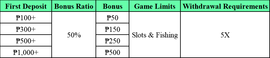 first deposit bonus table