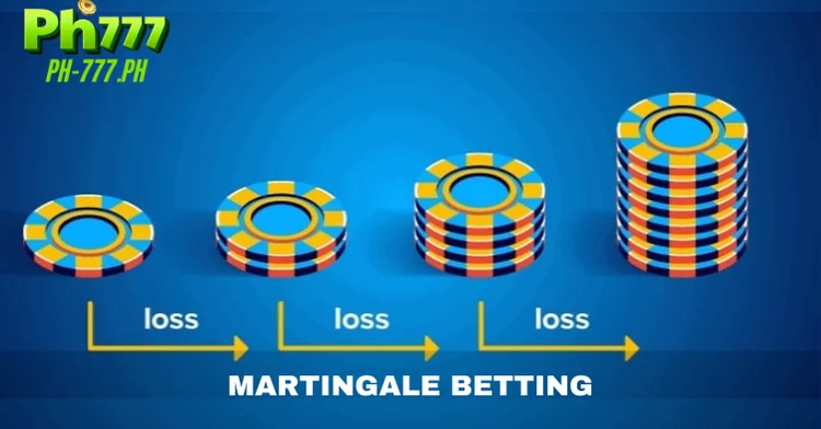 Martingale Betting – An Unbeatable Formula at PH777